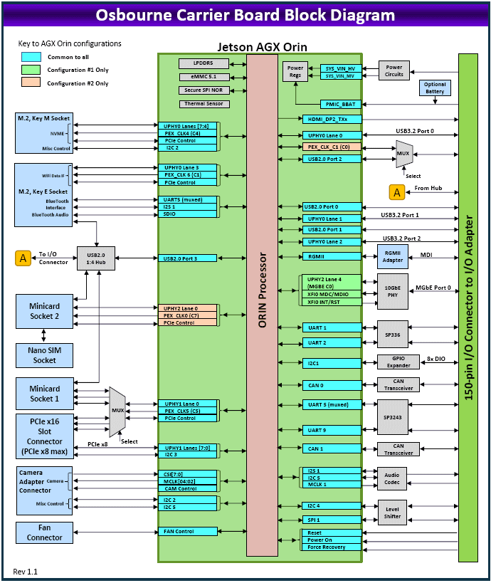 Osbourne-ER: Nvidia Solutions, NVIDIA Jetson Embedded Computing Solutions, 